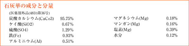 石灰華の成分と分量((医薬部外品(48D)第36号)):炭酸カルシウム95.75%,ケイ酸0.67％,硫酸1.29％,鉄0.93%,アルミニウム0.51%,マグネシウム0.18%,マンガン0.18%,塩素0.39%,水分0.12%